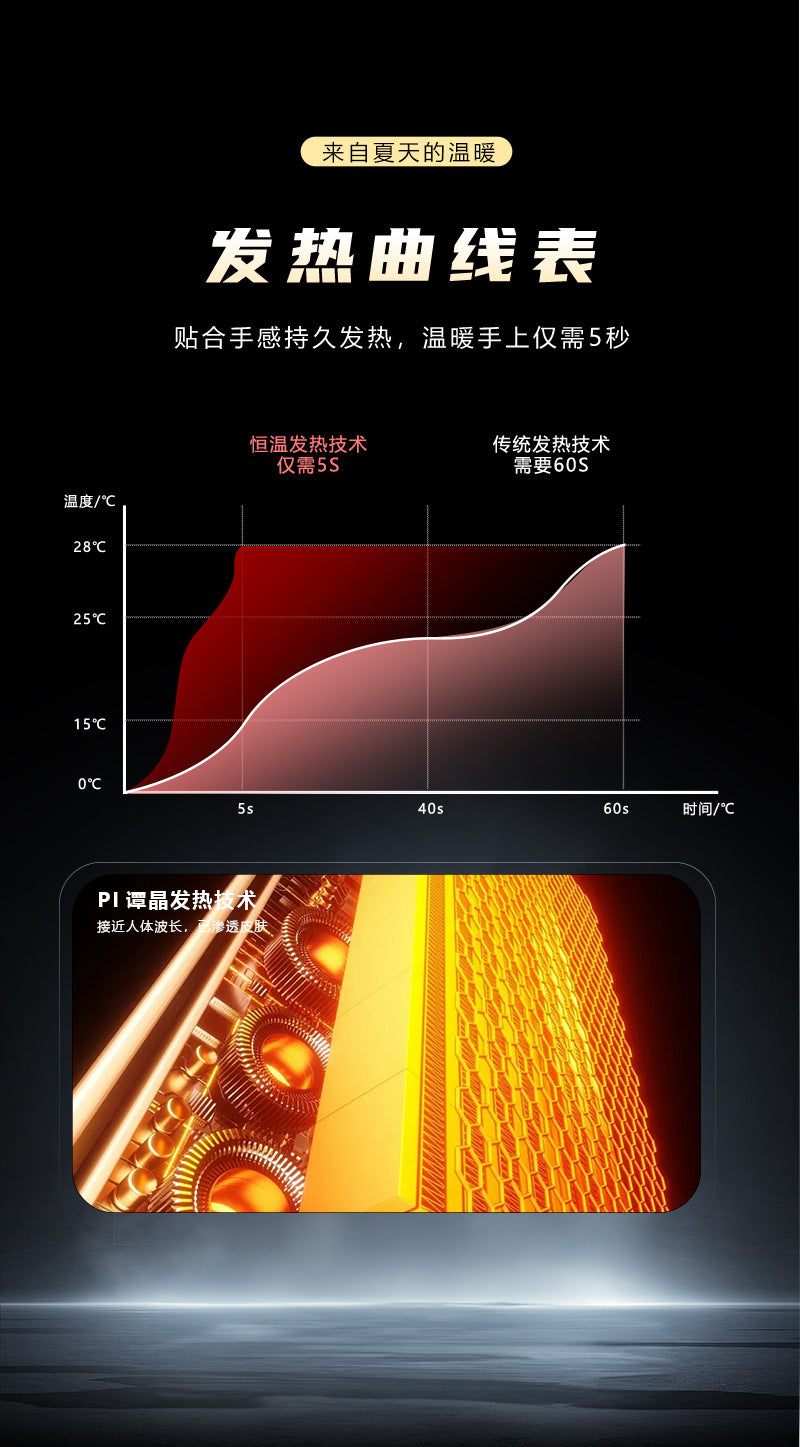 Magnetic hand warmer, USB charging, detachable hand warmer, digital temperature display portable heater