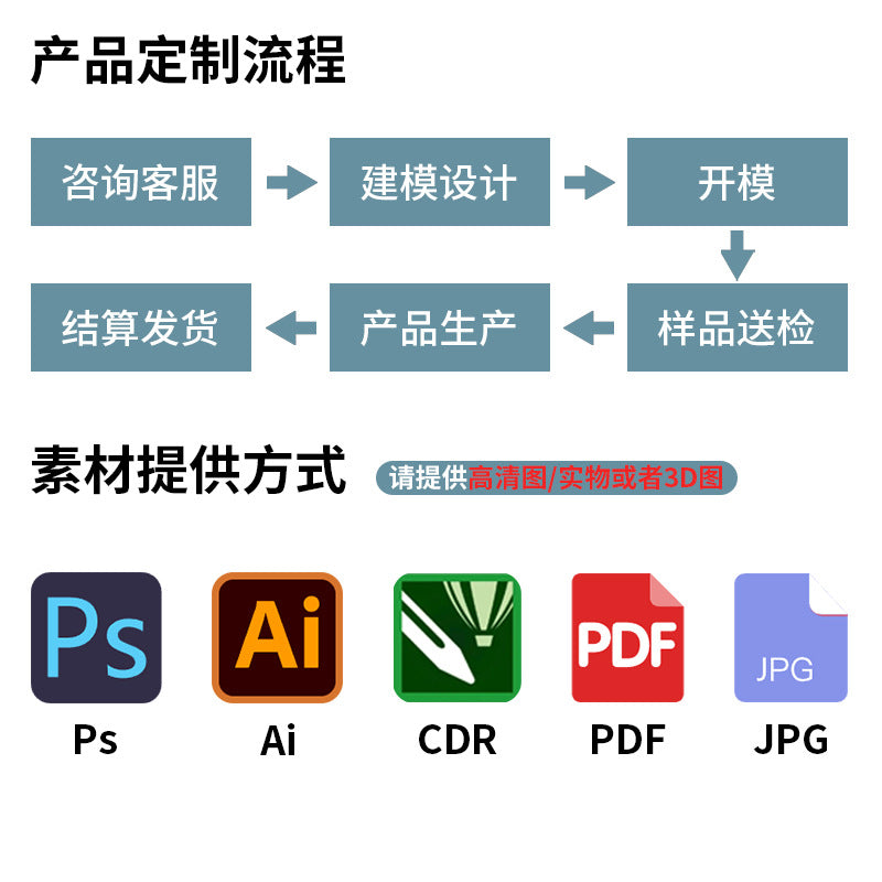 Customized candle silicone mold manufacturer, design, modeling, sampling and development of aromatherapy gypsum silicone molds