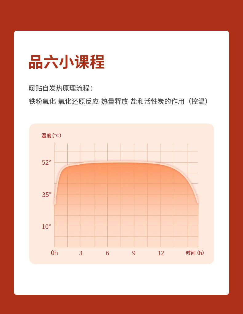 Self-heating patch OEM customization, abdominal hot compress patch, Mugwort Aunt Palace Warm Abdomen and Body Patch - Image 2