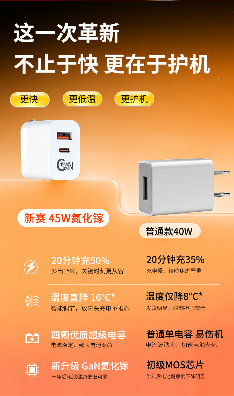 The PD45W GaN charger is compatible with Apple's ipnoe17 fast charging foldable foot 3C certified phone charger