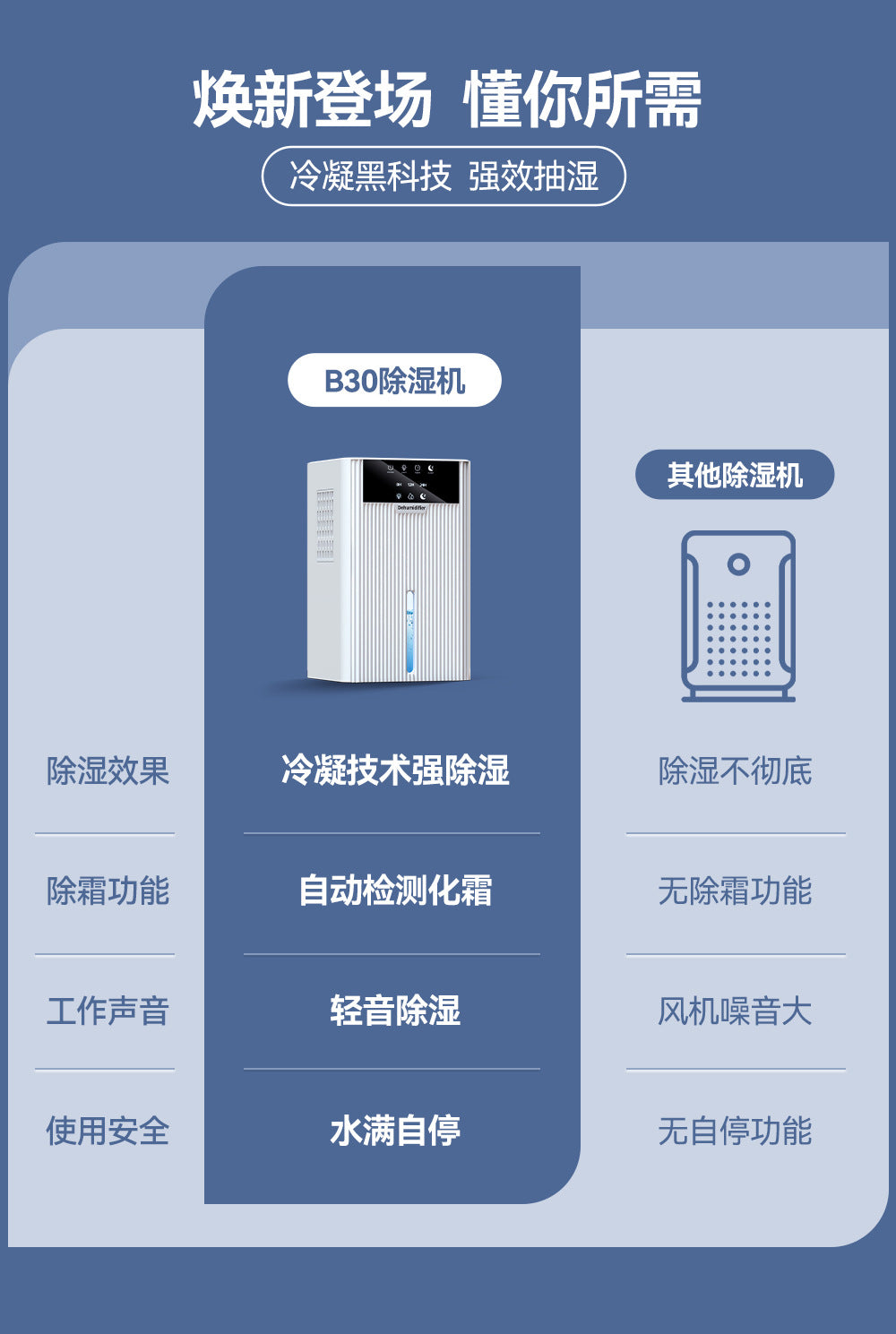 Household dehumidifier, silent and intelligent dehumidification wonder, air dryer, bedroom dehumidifier, household dehumidifi