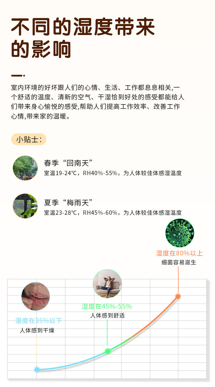 Dehumidifier, household small bedroom dehumidifier, indoor moisture removal and absorption, basement dryer