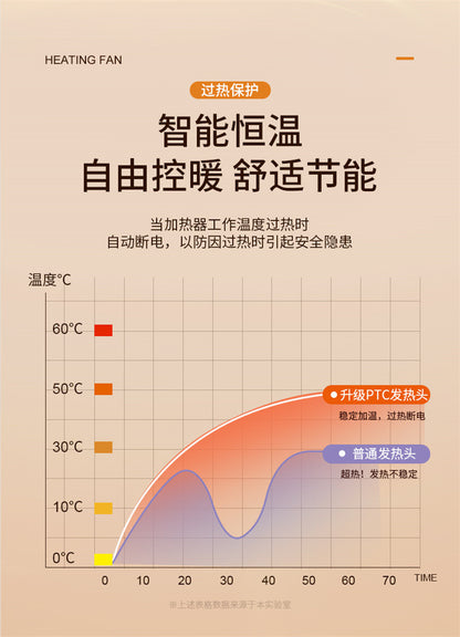 New cross - border warm air blower, high - power heater, ceramic PTC household smart electric heater, portable little sun 新款跨境暖风机大功率取暖器陶瓷PTC家用智能电暖器便捷式小太阳 - Zhongshan Star Trade