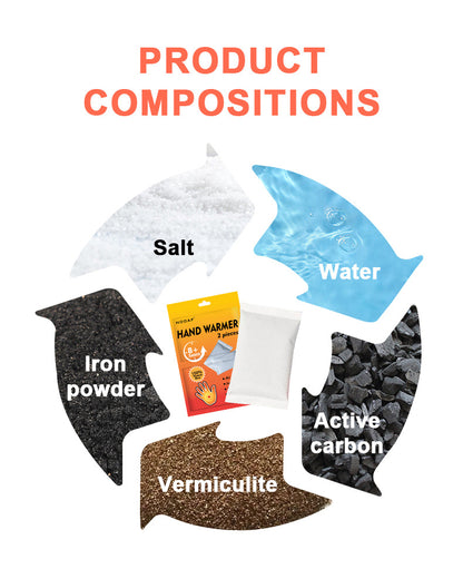 Hand warmers, heating insoles, warm foot patches, warm patches - long-lasting, safe, natural and odorless air-activated hand 