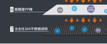 Universal faucet water purifier, tap water filter, household kitchen dual filtration water