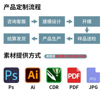 Customized candle silicone mold manufacturer, design, modeling, sampling and development of aromatherapy gypsum silicone molds