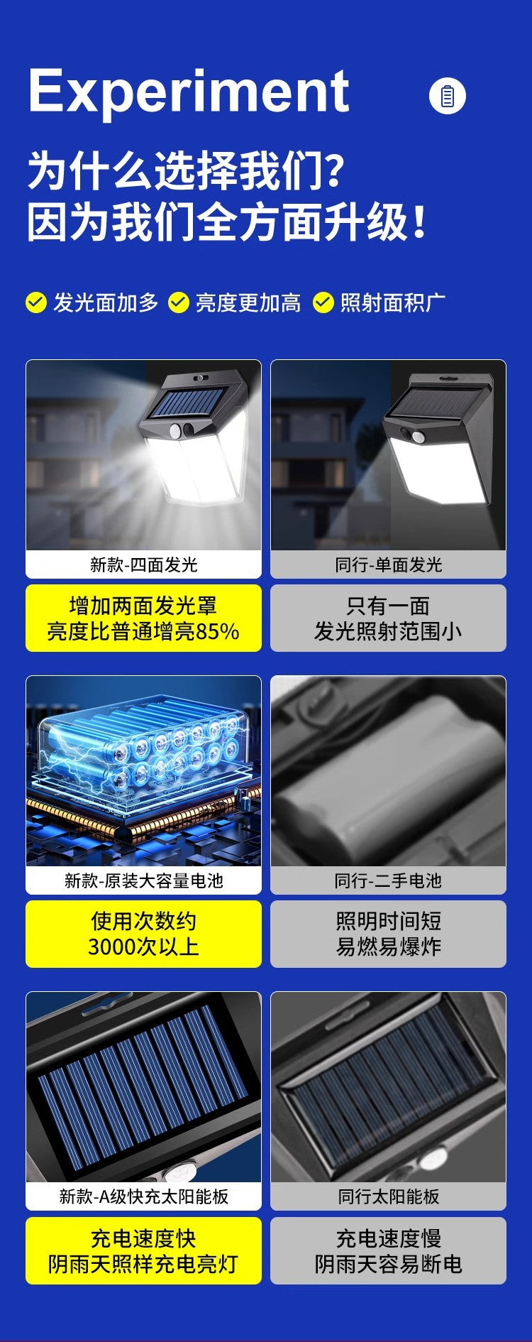 Outdoor solar lamp with 110 LED, 3 lighting modes, motion sensor wall lamp, IP65 waterproof solar power supply, suitable for gardens, courtyards and yards